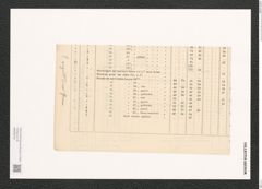 Diatomeae indet. Zeichnungen Sammlung Grunow (NHMW-BOT-W0368753)
